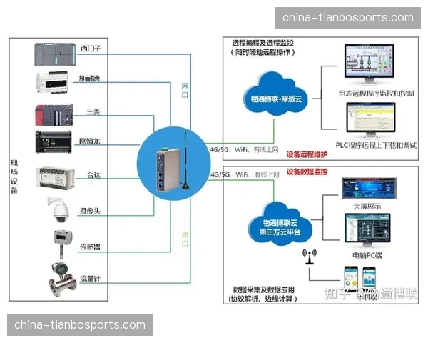 协作机制采用远程制作系统 前方仅派摄像后方云端制作